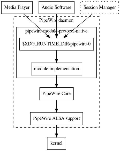 dot_inline_dotgraph_6.png